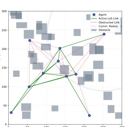 Distributed Stochastic Approximation Algorithms and Heavy-Tailed Age of Information Figure 1