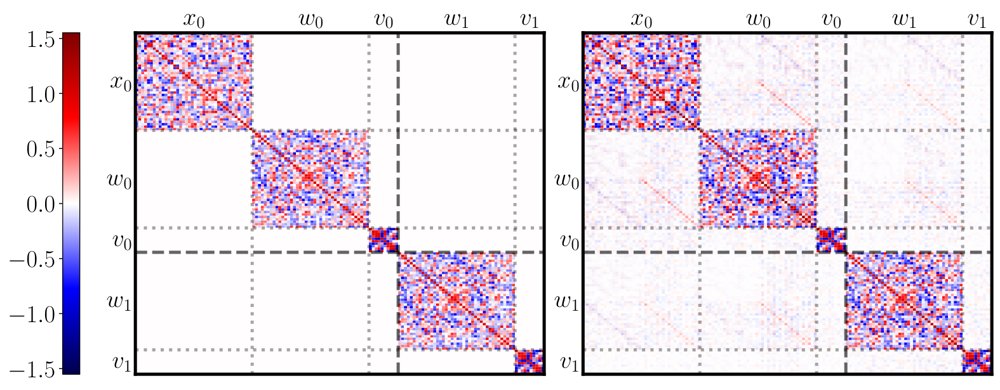 Optimality of Affine Policies in Distributionally Robust Linear-Quadratic Control with Temporally Correlated Noise Figure 1