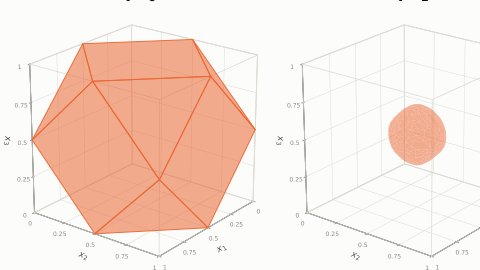 The Lasserre Rank of the Cropped Hypercube Figure 1