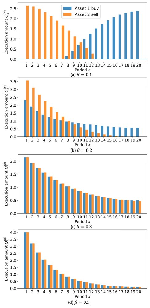 Feasible Multi-Asset Optimal Execution under Cash Constraints Figure 1