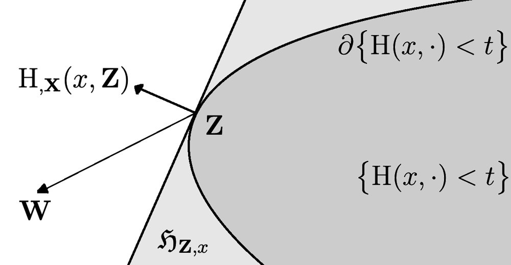 Semi-differentiability of generalised $L^\infty$ envelopes with applications to supremal functionals Figure 1