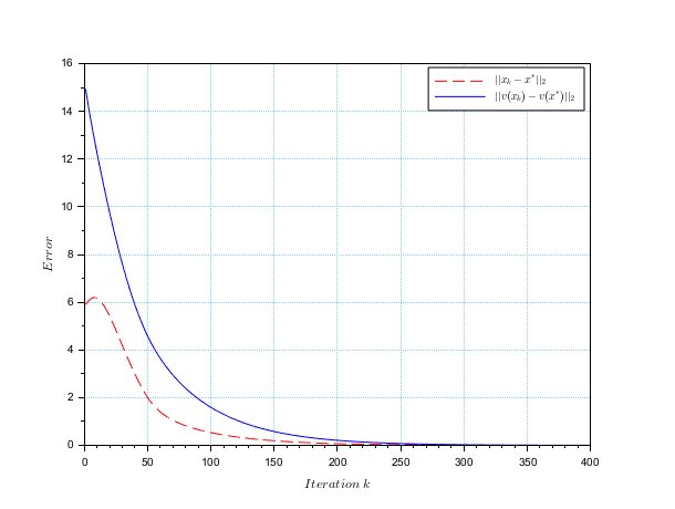 Splitting Algorithms Using Pairs Monotonicity to Solve the Sum of Two Non-monotone Operators Problem Figure 1