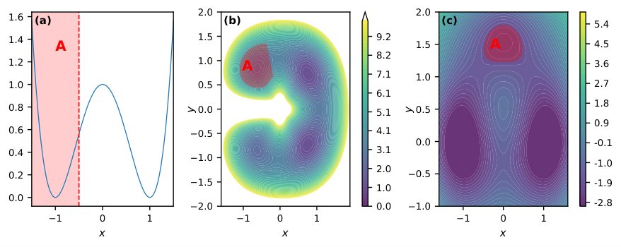 Optimal Bias Potentials via Ergodic Optimal Control and Generator Learning Figure 1