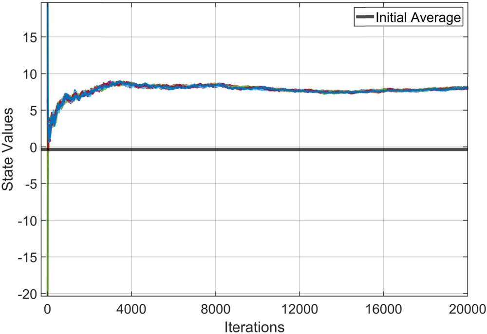 Exact Average Consensus under Noisy Communication Links: A Decentralized Gradient Perspective Figure 1