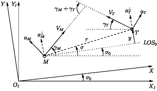 Optimal Guidance with Terminal Intercept-Angle Constraints and Acceleration Bounds Figure 1