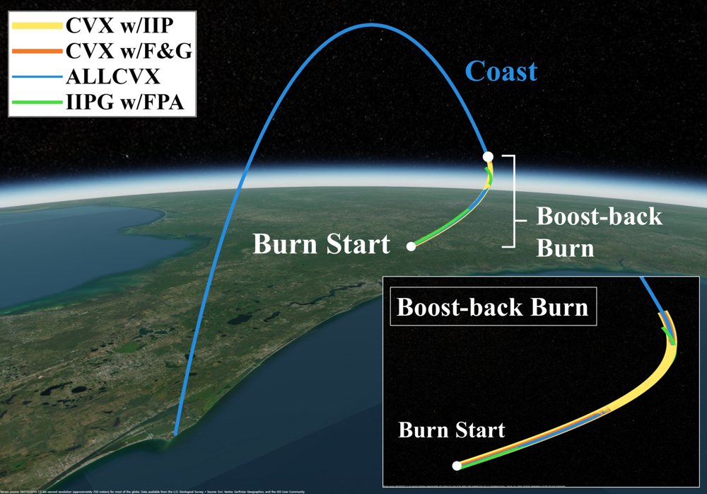 Fuel-optimal Boost-Back Guidance via Successive Convexification with a Terminal Constraint for ReusableLaunch Vehicles Figure 1
