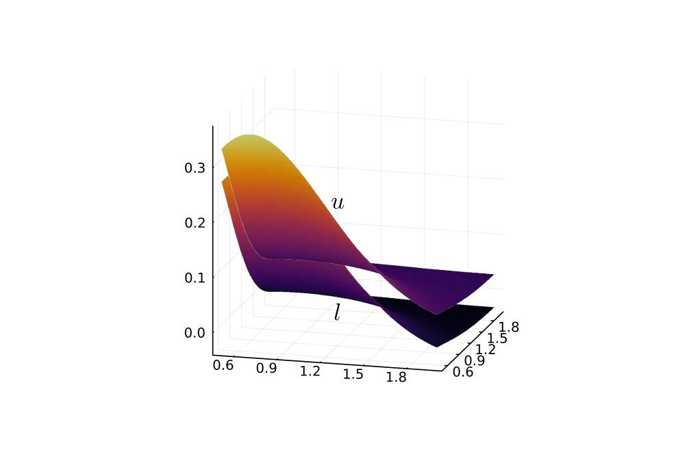 On the Minimum Number of Linear Pieces Required to Approximate Nonlinear Functions under an Accuracy Constraint Figure 1