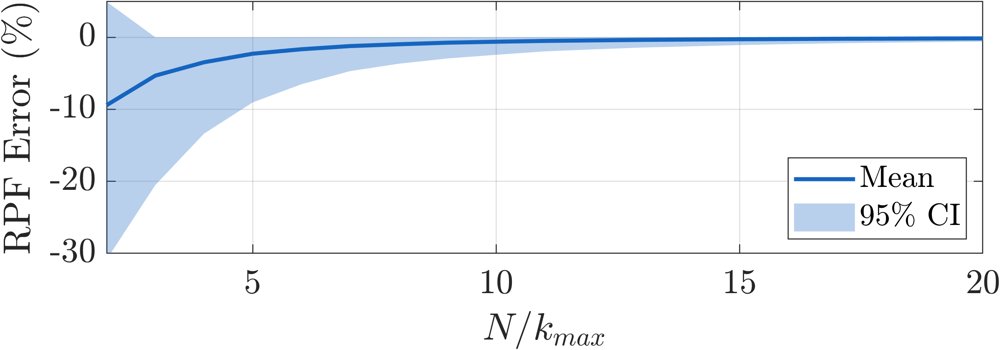 Comparison of Multisine Peak Factor Minimization Algorithms for Aircraft System Identification Figure 1