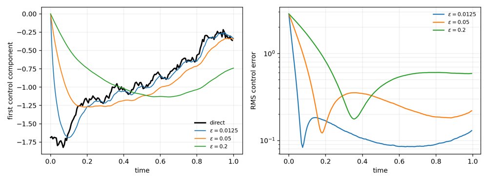 On Fast-Slow Mean-Field Forward-Backward Stochastic Systems Figure 1