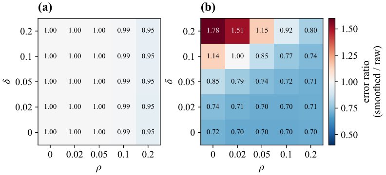 Mathematical modelling of a multicluster open system: transfer-operator recovery from aggregate data under a least-action prior Figure 1