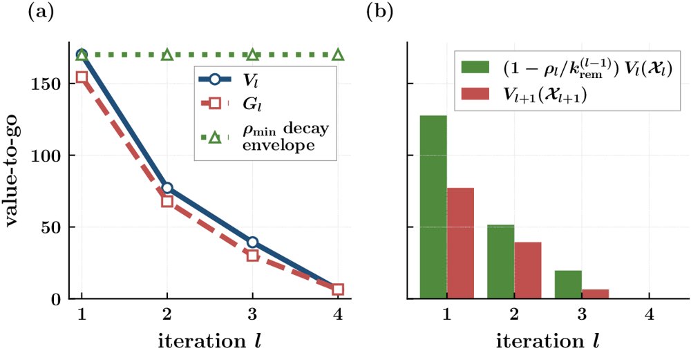 Budget-Constrained Graph Augmentation for Robust Network Design via Kirchhoff Index Minimization Figure 1