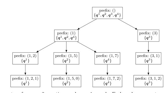 A Polynomial-Time Test for Peak-Oriented Rationalizability Figure 1