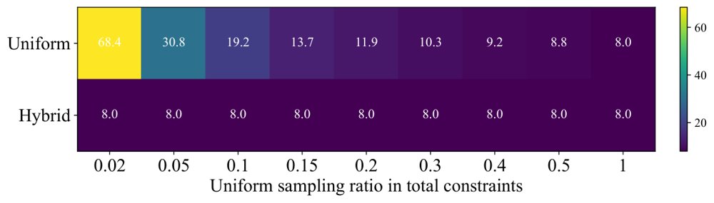 AT-SKM-Net: An Accelerated Trainable Sampling Kaczmarz-Motzkin Framework for Linear Hard-Constraint Feasibility on Dynamic Graphs Figure 1