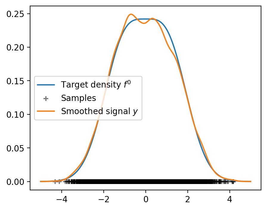 Riemannian Gradient Descent for Gaussian Mixture Models with unknown diagonal covariances Figure 1
