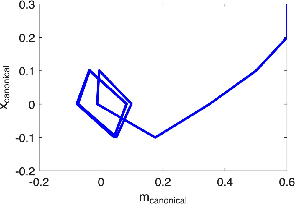 Convergence guarantees for Muon: New parameter regimes and generalizations Figure 1