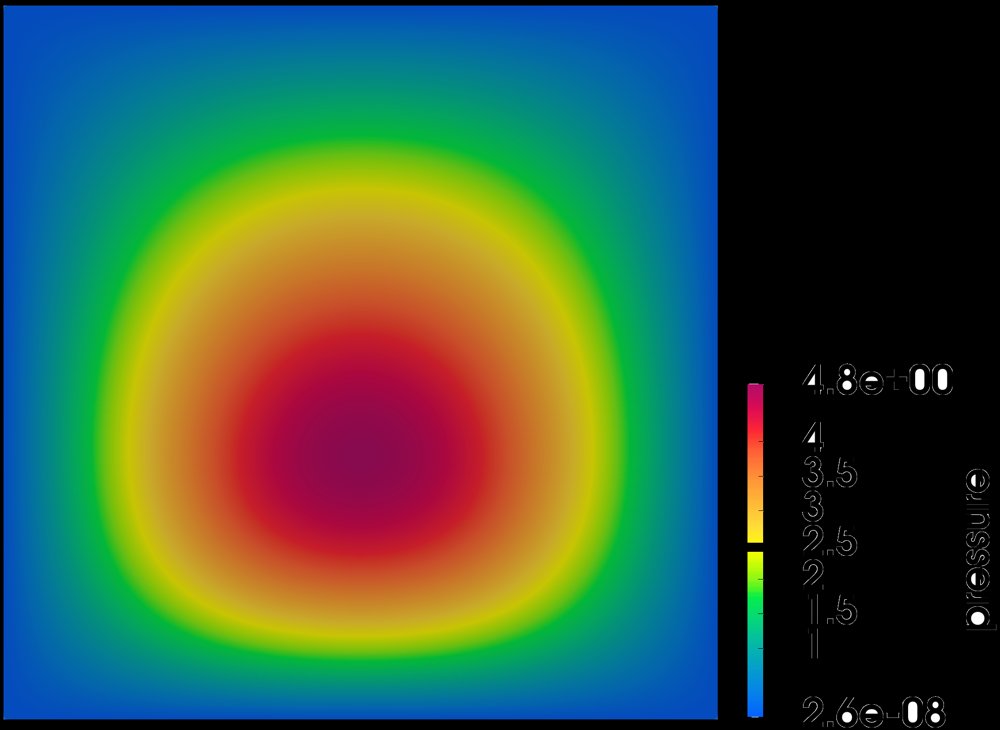 A Monolithic Discontinuous Galerkin Framework for Darcy Optimal Control with Radon-Measure Tracking and Pointwise Control Constraints Figure 1