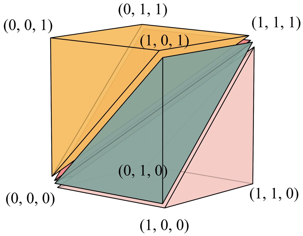 Disjunctive Submodular Functions: Envelopes and Applications to Inventory and 0-1 Quadratic Optimization Figure 1