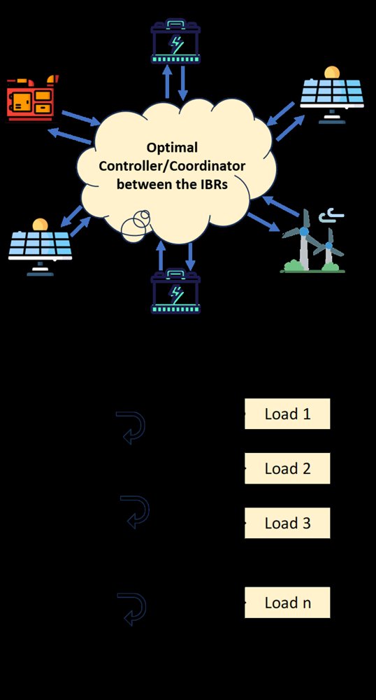 Concurrent Parameter Learning and Current Control for Large-scale Grid-following Inverter-based Resources Figure 1