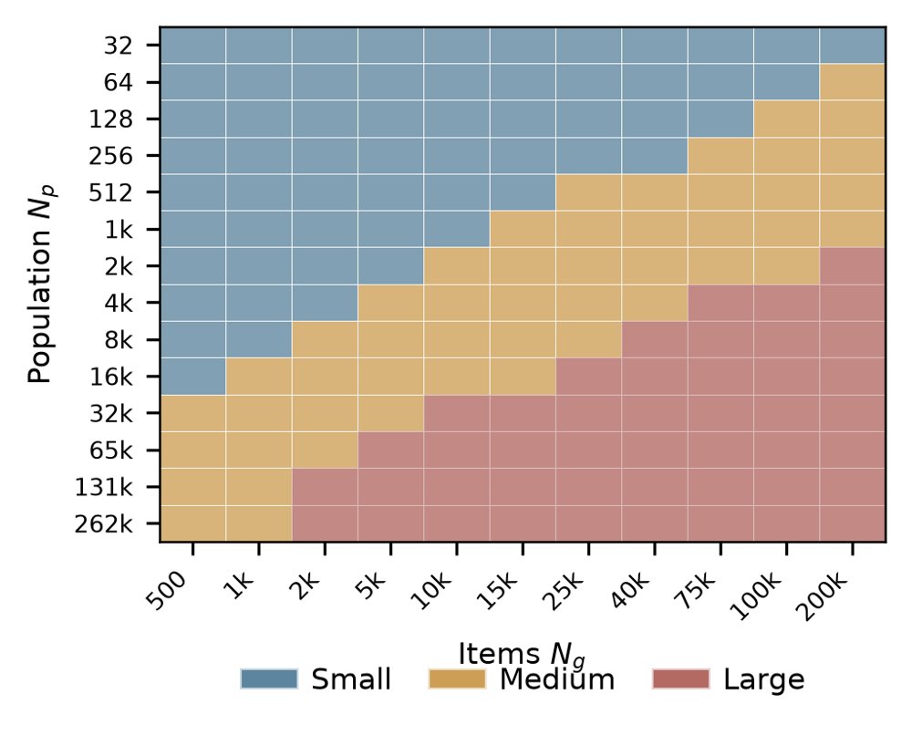 Evaluation of portability and performance of an OpenMP5 offloaded Quantum-Inspired Evolutionary Optimization Across the GPU Ecosystem Figure 1