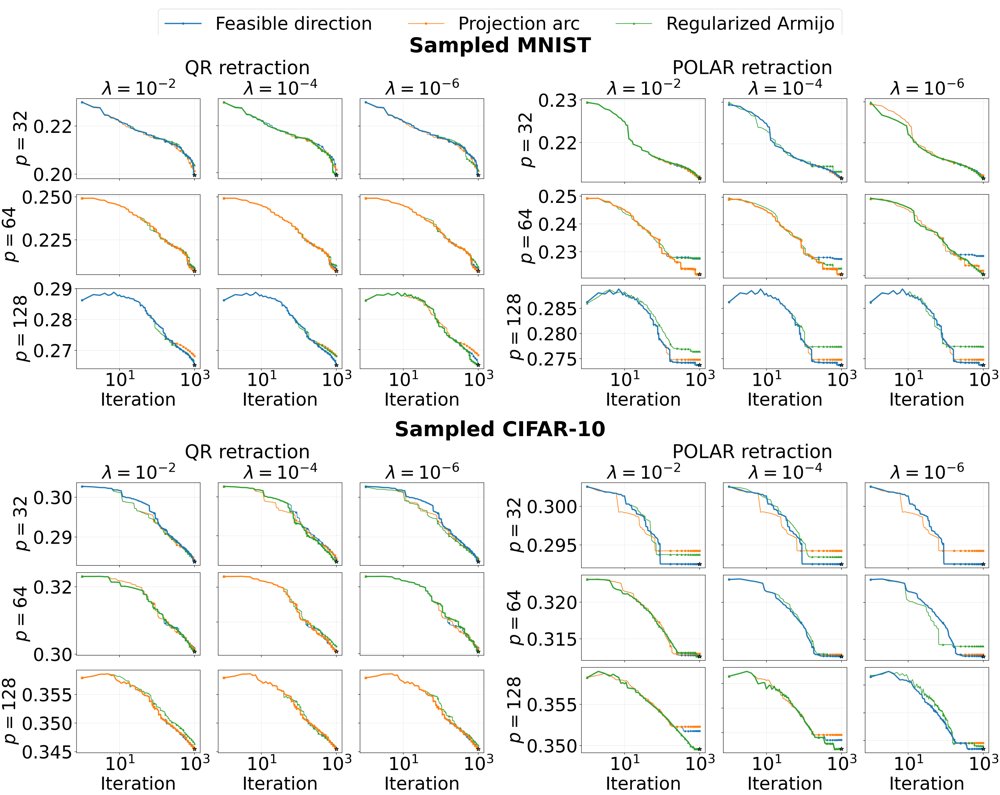 Retraction-Based Gradient Projection Algorithms on Manifolds Figure 1
