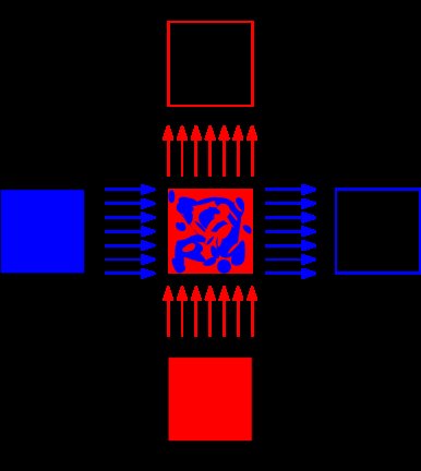 On Shnirelman's inequality in 2D: Irreversible behavior and Euler-Lagrange variational formulation Figure 1
