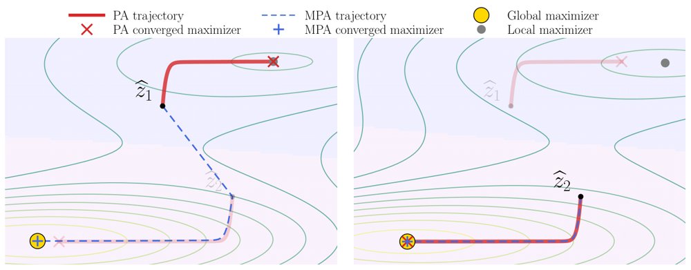 Brenier Meets Adversarial Training: Optimal Transport Geometry for Robust Learning Figure 1