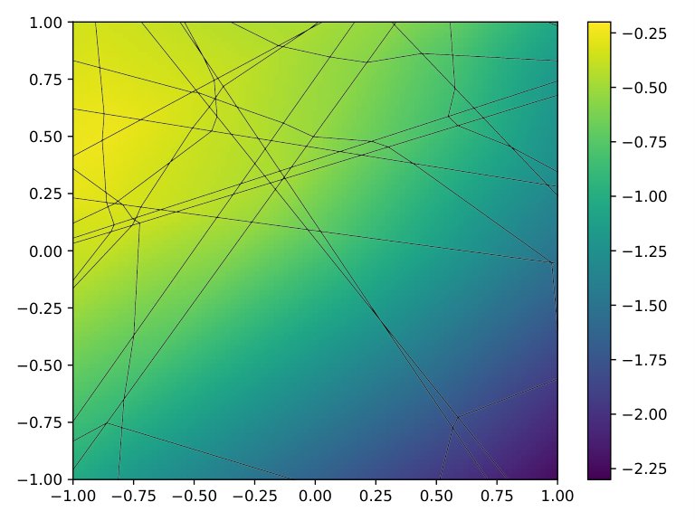 Optimization with Region-Reduced ReLU Neural Networks Figure 1