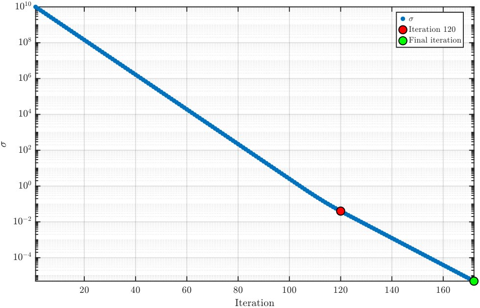 An Efficient iLQR Algorithm for Optimal Control with Bounded States and Inputs: Application to Spacecraft Maneuvers Figure 1