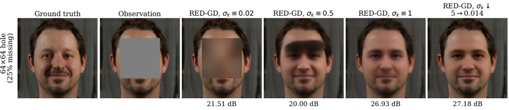 Convergent Plug-and-Play Image Restoration with Annealed Noise Levels Figure 1