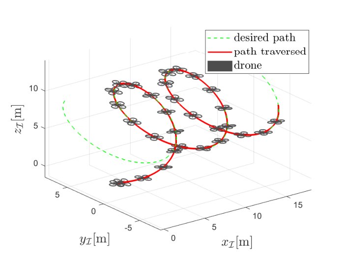 Path Invariance of a Quadrotor System under Cyber Attacks with Theoretical Guarantees Figure 1