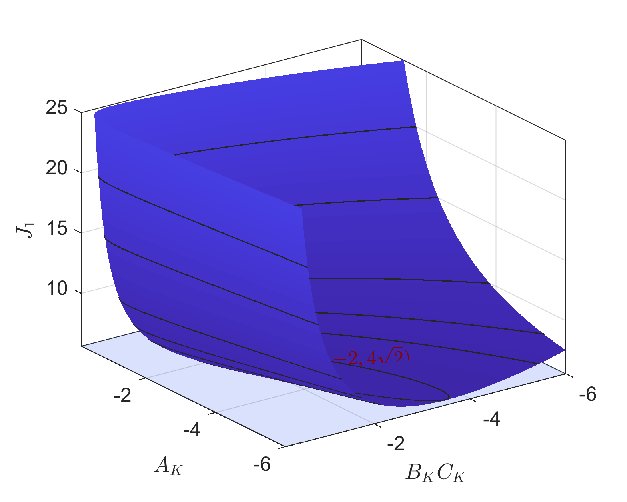 No Spurious Local Minima in Full-Order Linear Quadratic Gaussian Control Figure 1