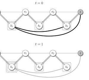 On the T-Adaptive Segment Routing Problem Figure 1