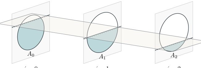 A centerpoint theorem for three planar convex bodies Figure 1