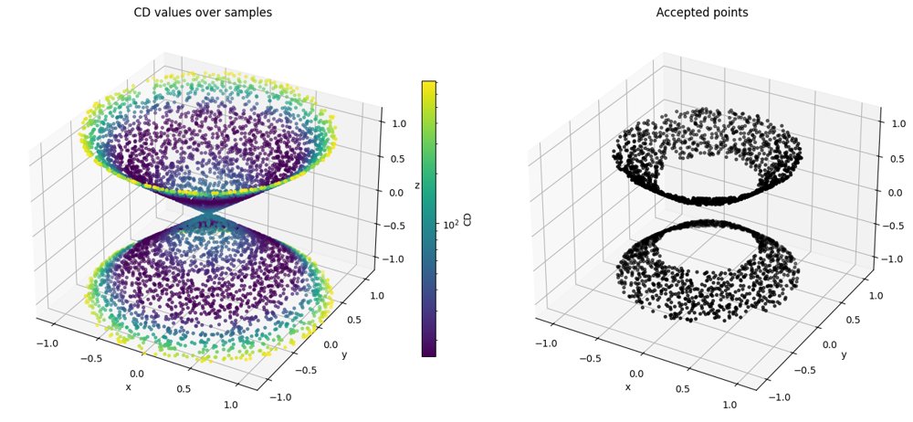 Recovering Lower-Dimensional Semialgebraic Support of a Measure from its Moments Figure 1