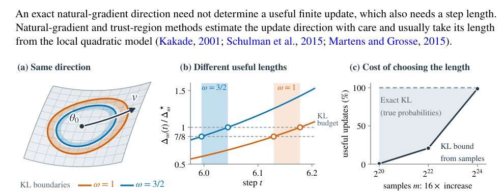 The cost of useful natural gradient updates Figure 1