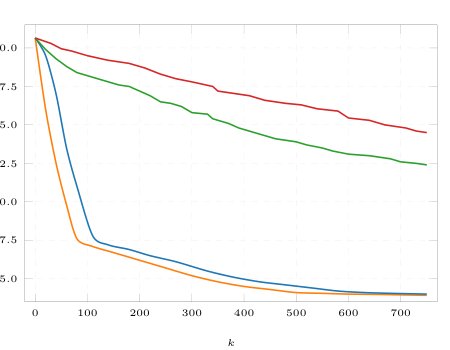 A Novel Approach for the SDIR Epidemic Model on Online Social Networks Figure 1