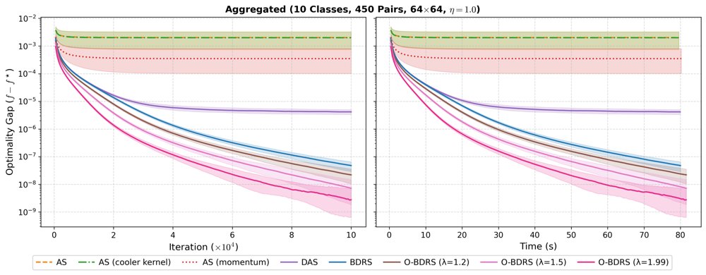 Annealed Sinkhorn with Momentum: Certified Unregularized Optimal Transport in Linear Memory Figure 1