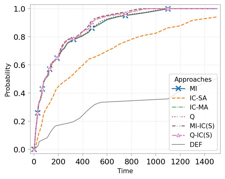 An Intersection Cutting Plane Algorithm for Chance-Constrained Programs with Finite Support Figure 1