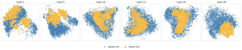 Efficient Reasoning via Constrained Optimization in Latent Space Figure 1