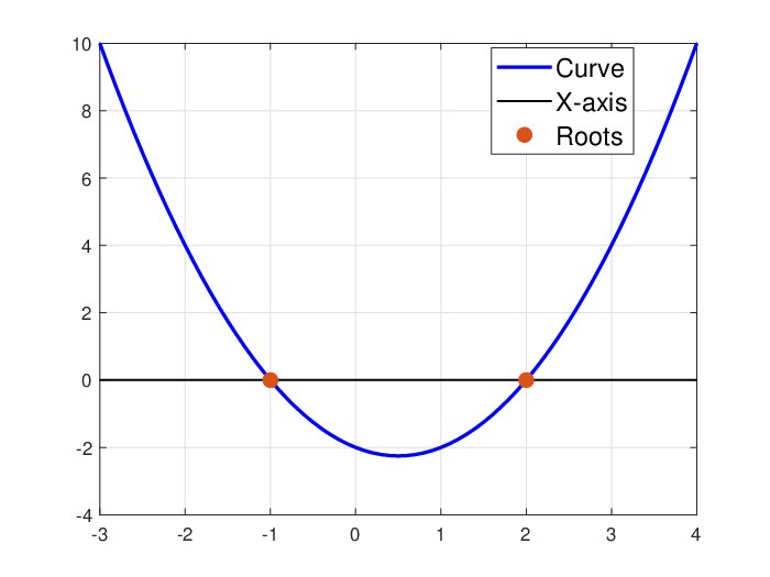 Regular simplex tensors: optimization landscape, conjecture proof, and beyond Figure 1