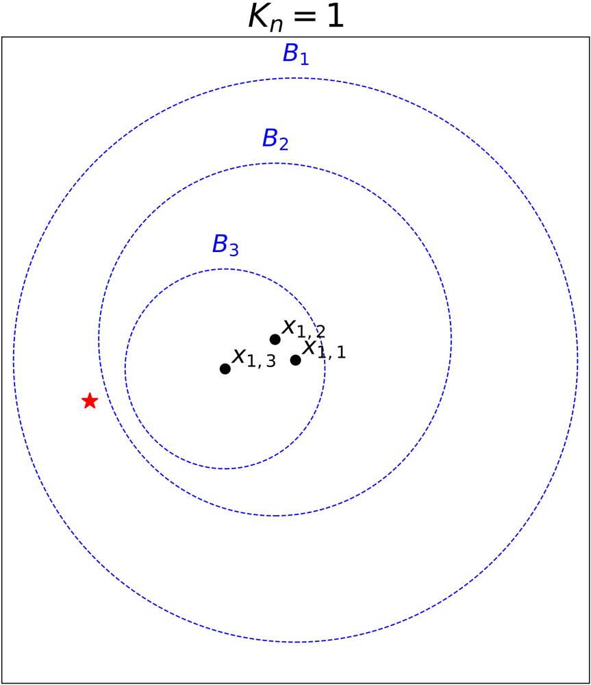 Asymptotic Lower Bounds for Continuous Optimization Figure 1
