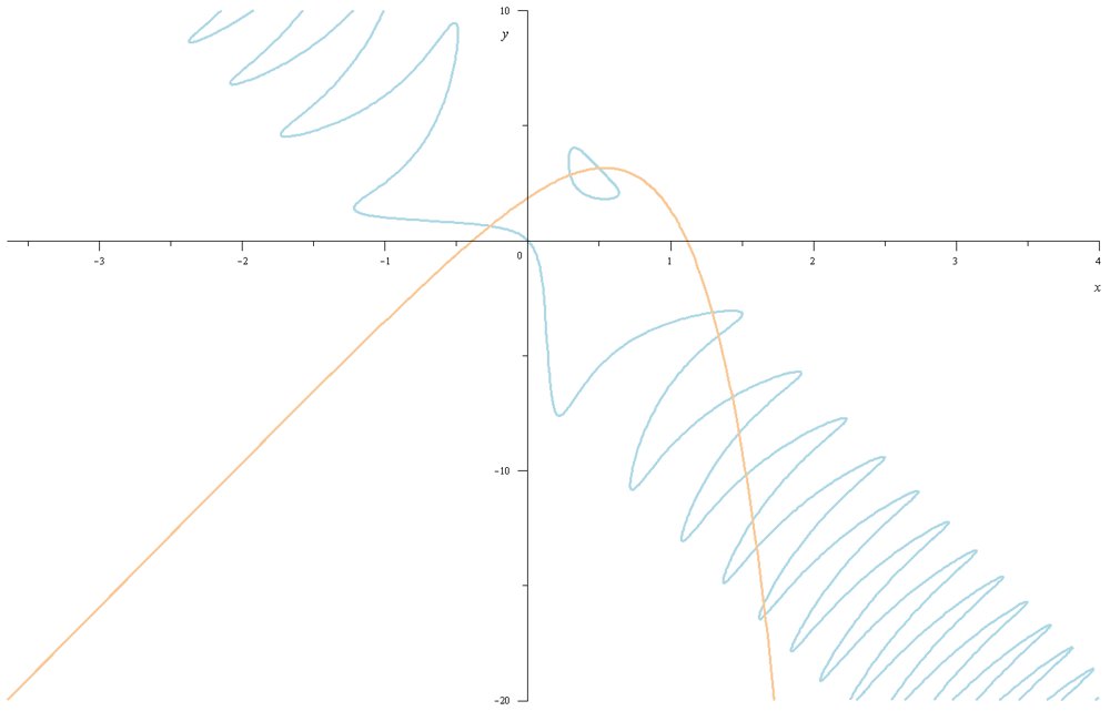 The paxotopy method for finding isolated roots of a system of nonlinear equations Figure 1