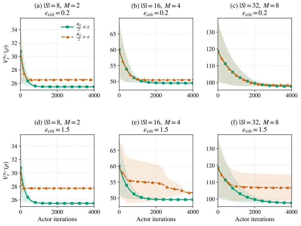 An analysis of Mirror-Descent Soft Actor-Critic Figure 1