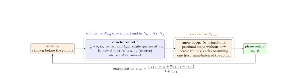 Gradient-Free Methods for Stochastic Convex Optimization with Stochastic Functional Constraints Figure 1