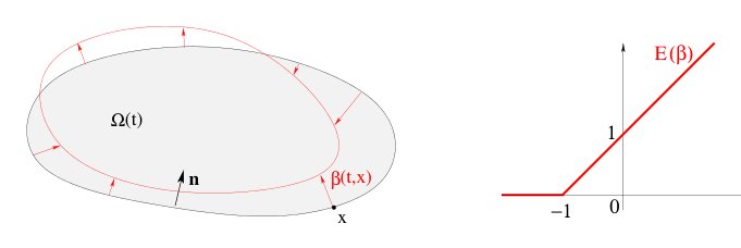 On the Value Function for a Class of Set Motion Problems Figure 1