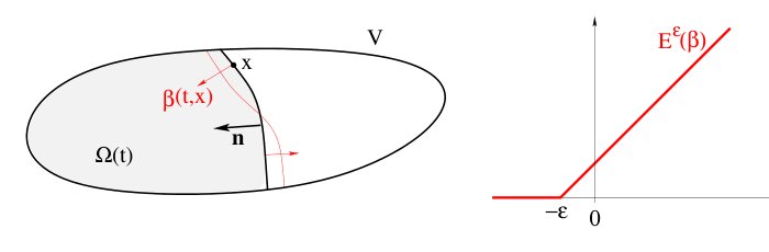 Optimal Slicing Problems Figure 1