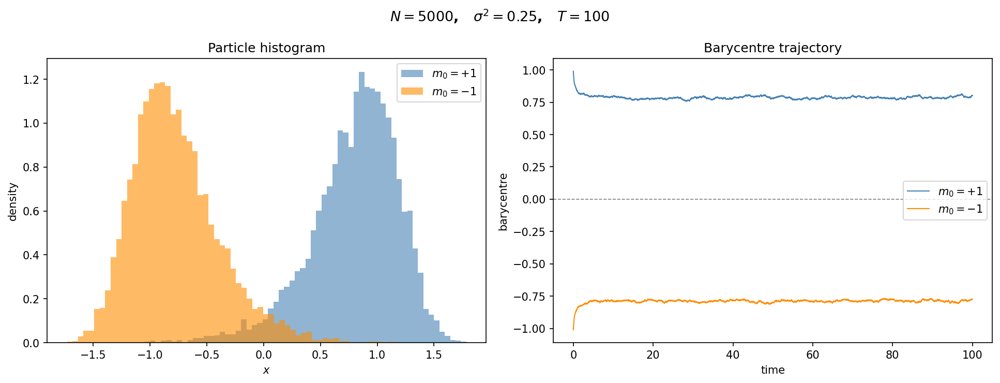 A two-scale approach for sampling local free energy minimisers Figure 1