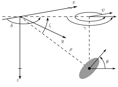 Inverse Optimal Feedback Stabilization of 3D Nonholonomic Vehicles in Spherical Coordinates Figure 1