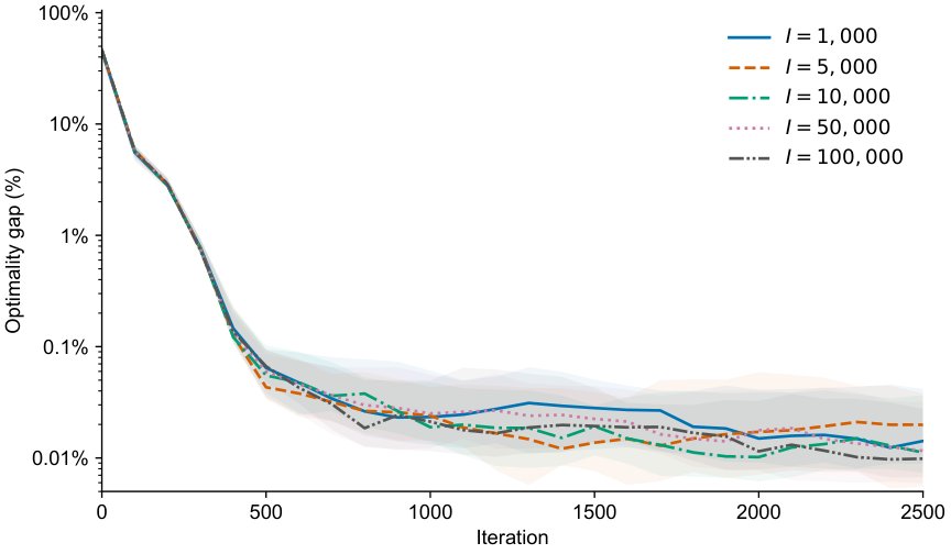 Soft Separation for Adaptive Robust Optimization Figure 1