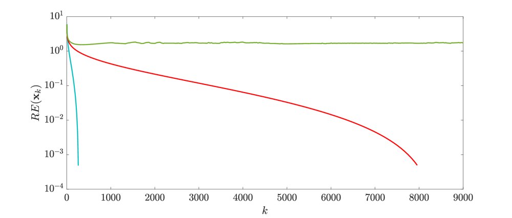 A projected descent method for minimization of weakly semismooth functions over polyhedral sets Figure 1